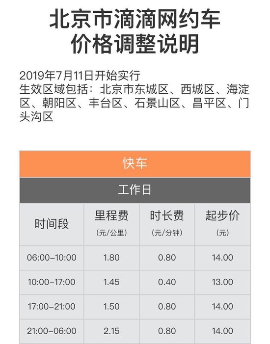 滴滴调整北京市网约车价格，高峰时段起步价上涨