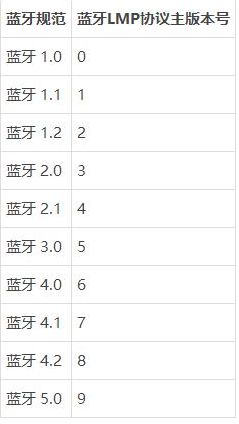 查看win10电脑是否支持就近共享功能的方法？